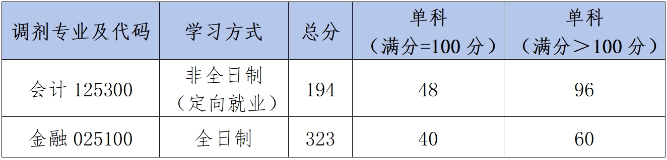 厦门国家会计学院2