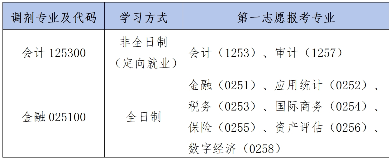 厦门国家会计学院3